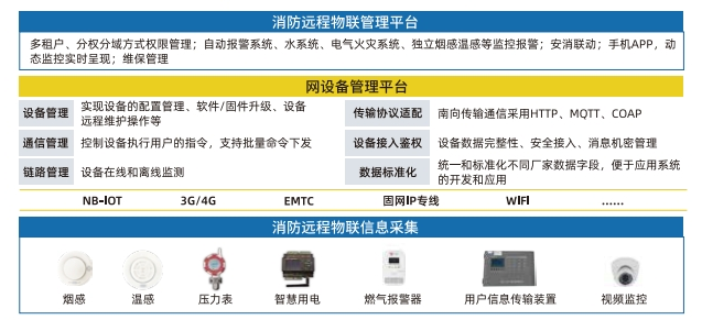 1722652041919163.png 远程物联管理平台.png