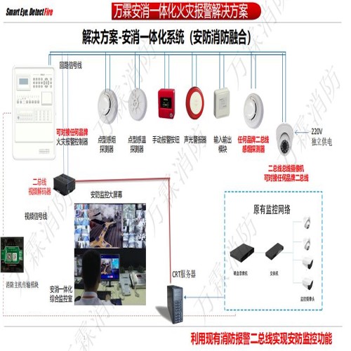 消防智能一体化监控系统